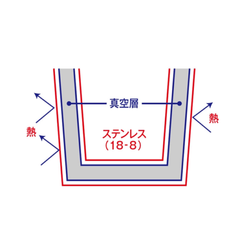 ポケットボトルロング