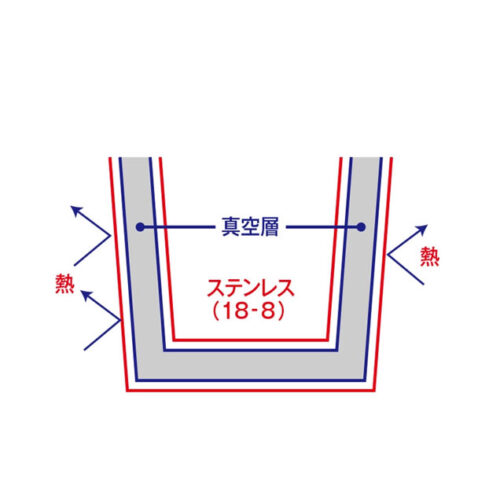ウッディボトル(L)