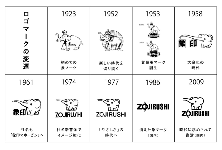 根強い人気の象印タンブラー＆水筒の魅力を一挙ご紹介！ | サーモス名 