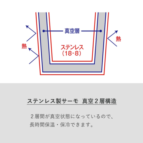 お散歩カップロング