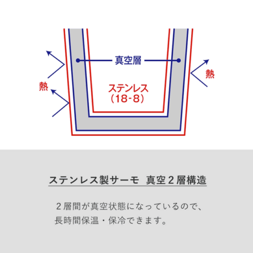 グラデーションラウンドタンブラー