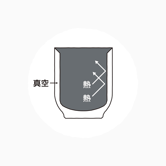 サーモス JDT-300